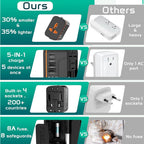 Travel adapter USB-C and USB-A ports close-up